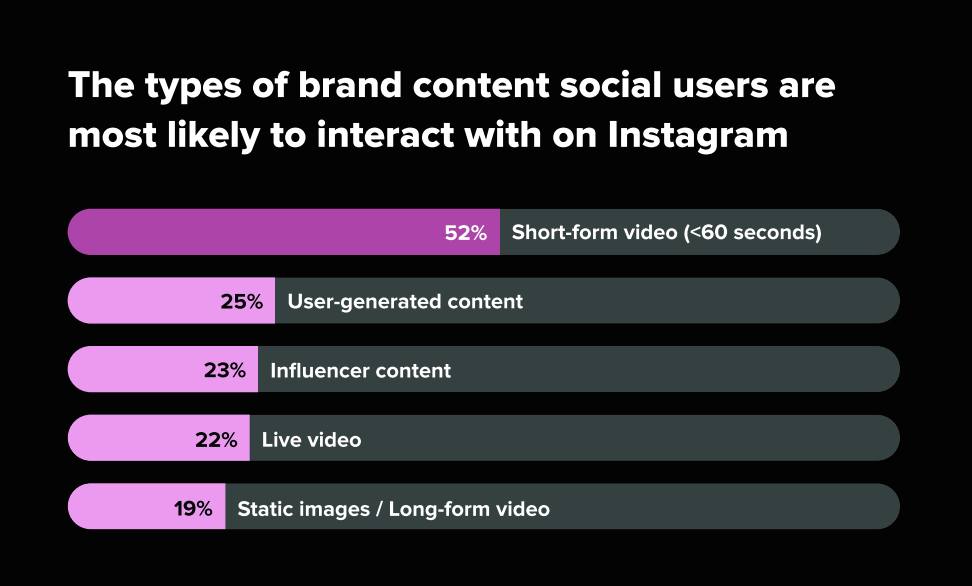 customer-interaction-format-on-ig.jpg customer-interaction-format-on-ig.jpg