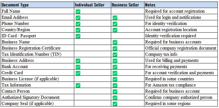 amazon-seller-documents.jpg amazon-seller-documents.jpg
